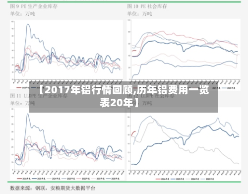 【2017年铝行情回顾,历年铝费用一览表20年】-第2张图片