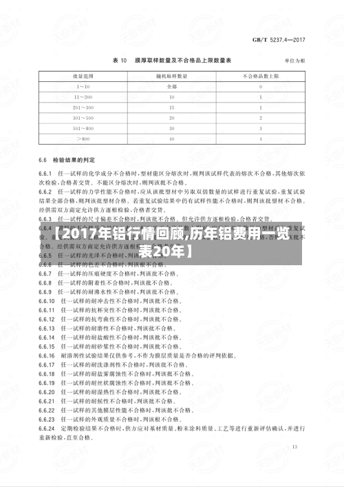 【2017年铝行情回顾,历年铝费用一览表20年】
