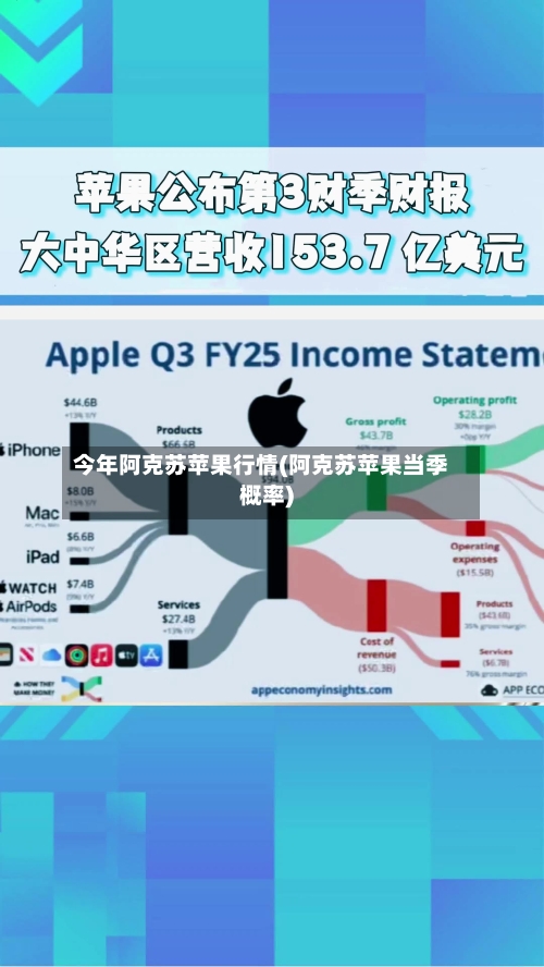 今年阿克苏苹果行情(阿克苏苹果当季概率)-第2张图片