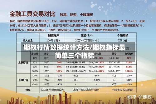 期权行情数据统计方法/期权指标最简单三个指标