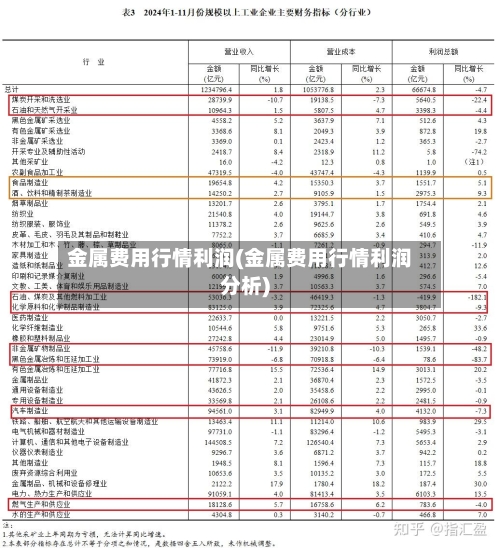 金属费用行情利润(金属费用行情利润分析)