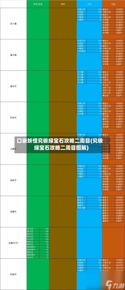 口袋妖怪究极绿宝石攻略二周目(究极绿宝石攻略二周目图解)
