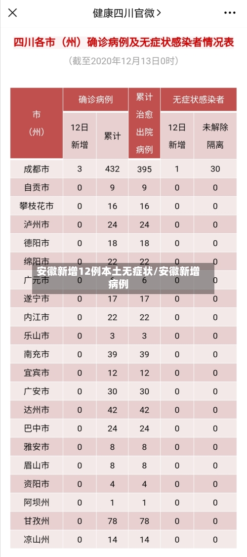 安徽新增12例本土无症状/安徽新增病例-第3张图片