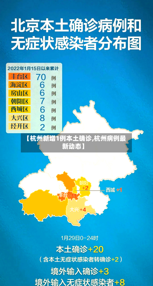 【杭州新增1例本土确诊,杭州病例最新动态】