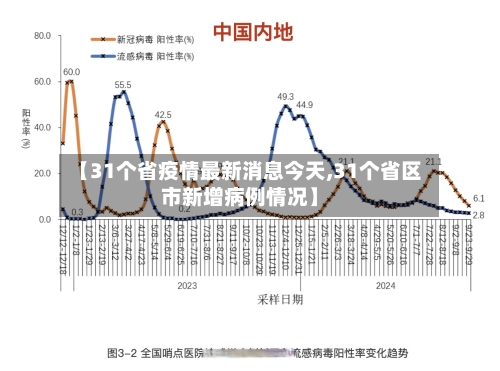 【31个省疫情最新消息今天,31个省区市新增病例情况】-第2张图片