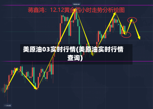美原油03实时行情(美原油实时行情查询)