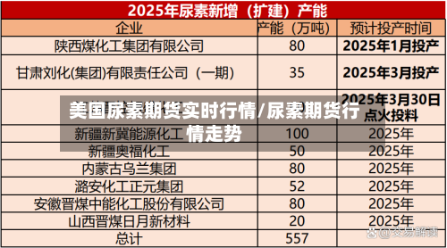 美国尿素期货实时行情/尿素期货行情走势