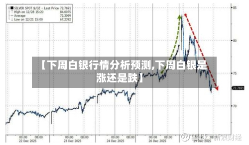 【下周白银行情分析预测,下周白银是涨还是跌】-第2张图片
