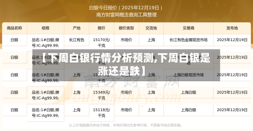 【下周白银行情分析预测,下周白银是涨还是跌】-第3张图片