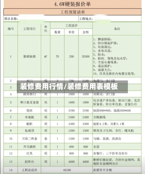 装修费用行情/装修费用表模板