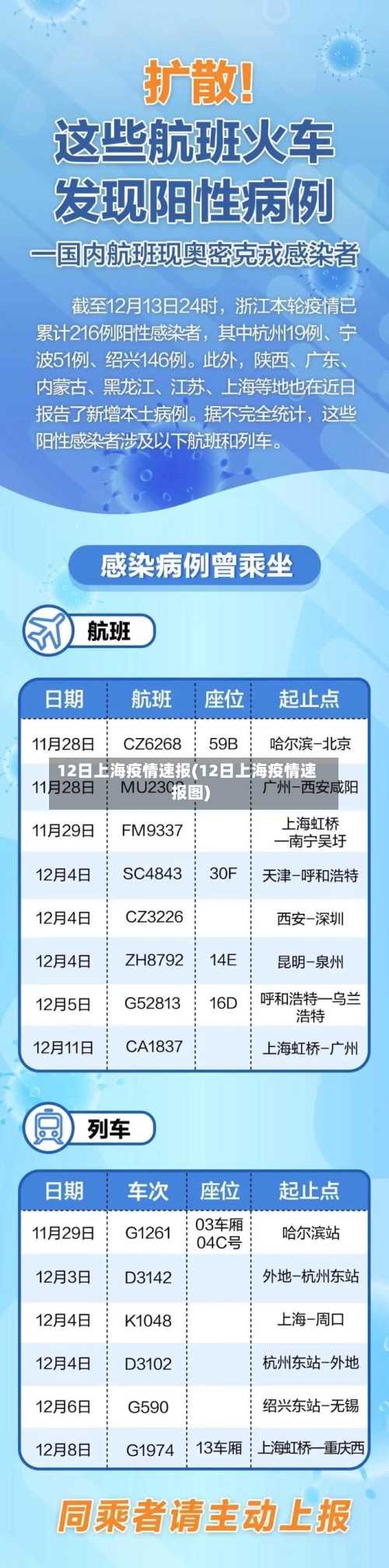 12日上海疫情速报(12日上海疫情速报图)-第2张图片