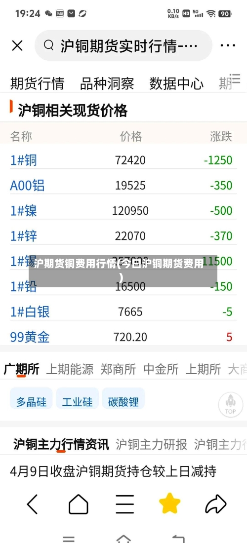 沪期货铜费用行情(今曰沪铜期货费用)-第2张图片