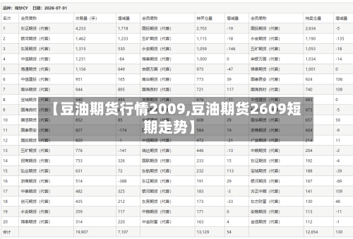【豆油期货行情2009,豆油期货2609短期走势】-第2张图片