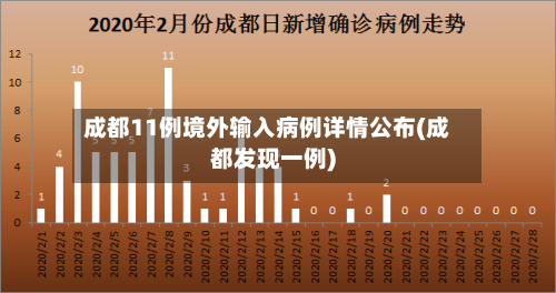 成都11例境外输入病例详情公布(成都发现一例)