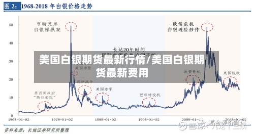 美国白银期货最新行情/美国白银期货最新费用