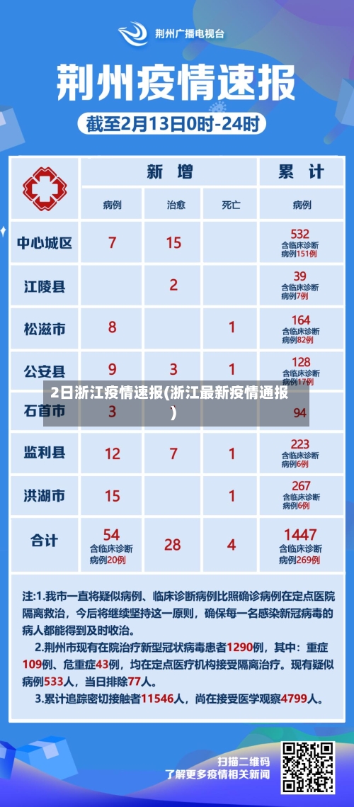 2日浙江疫情速报(浙江最新疫情通报)