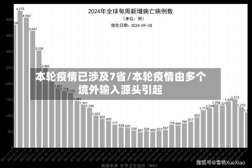 本轮疫情已涉及7省/本轮疫情由多个境外输入源头引起-第3张图片