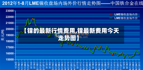 【镍的最新行情费用,镍最新费用今天走势图】
