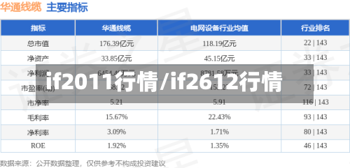 if2011行情/if2612行情-第2张图片