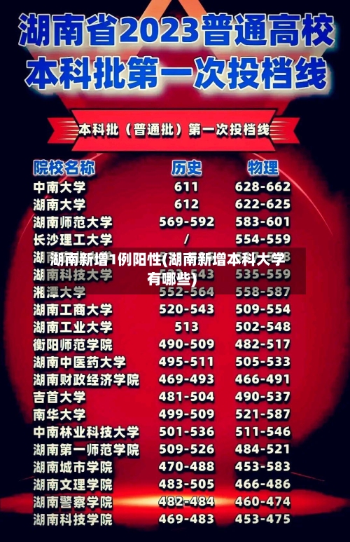 湖南新增1例阳性(湖南新增本科大学有哪些)