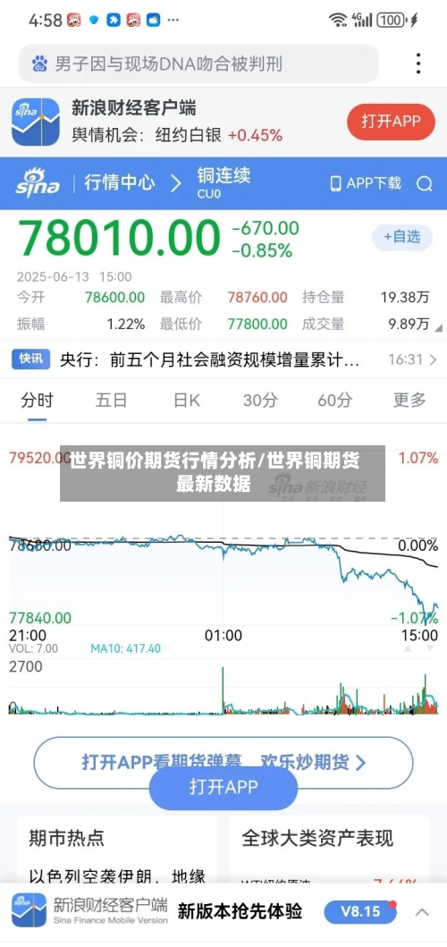 世界铜价期货行情分析/世界铜期货最新数据-第3张图片