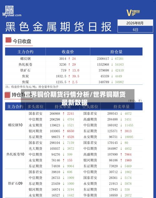 世界铜价期货行情分析/世界铜期货最新数据