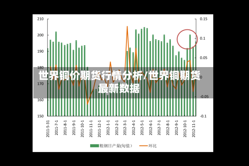世界铜价期货行情分析/世界铜期货最新数据-第2张图片