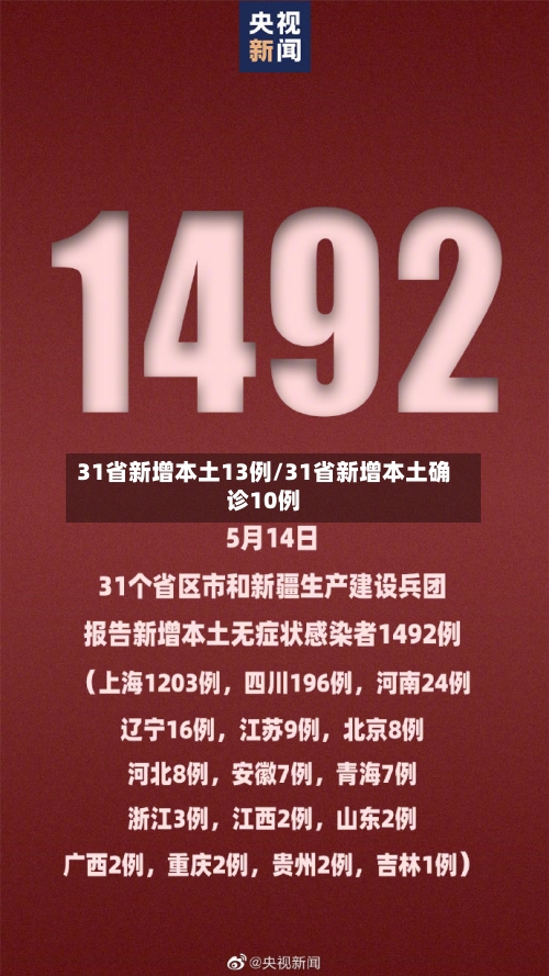 31省新增本土13例/31省新增本土确诊10例-第2张图片