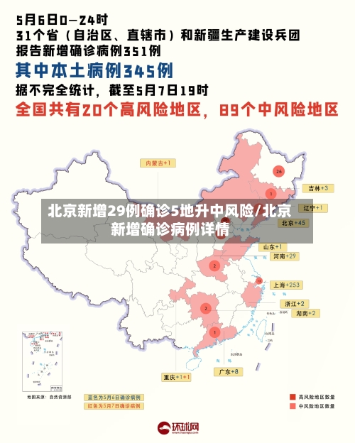 北京新增29例确诊5地升中风险/北京新增确诊病例详情-第2张图片