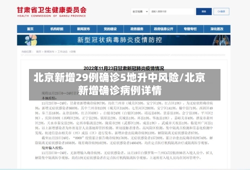 北京新增29例确诊5地升中风险/北京新增确诊病例详情