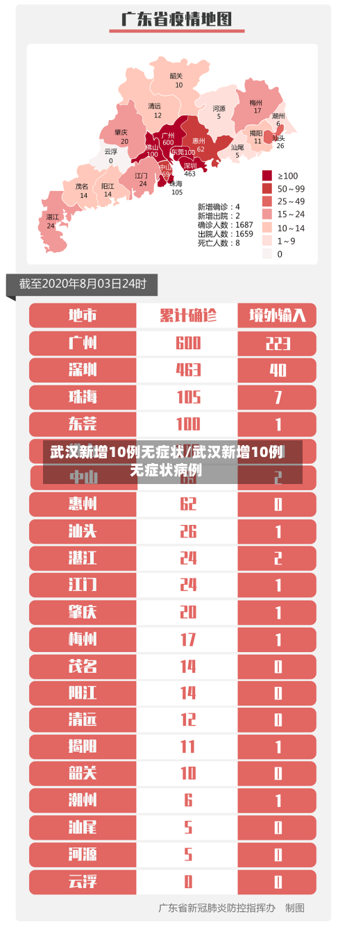 武汉新增10例无症状/武汉新增10例无症状病例