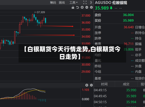 【白银期货今天行情走势,白银期货今日走势】-第2张图片