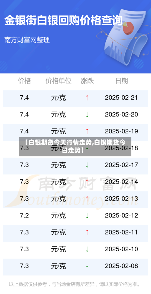 【白银期货今天行情走势,白银期货今日走势】-第3张图片