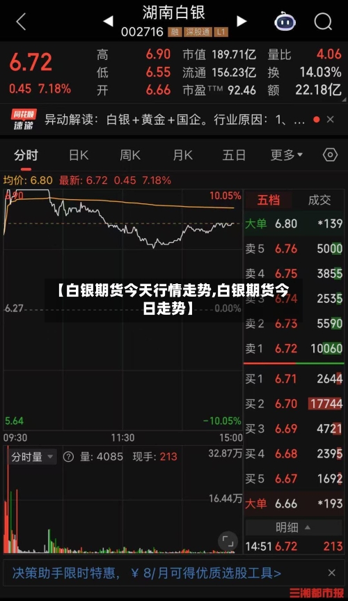 【白银期货今天行情走势,白银期货今日走势】-第1张图片