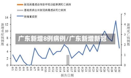 广东新增8例病例/广东新增新冠-第2张图片