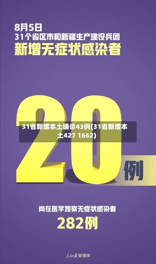 31省新增本土确诊43例(31省新增本土427 1662)-第2张图片