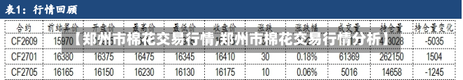 【郑州市棉花交易行情,郑州市棉花交易行情分析】