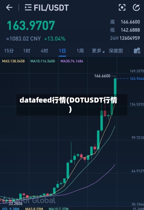 datafeed行情(DOTUSDT行情)-第3张图片