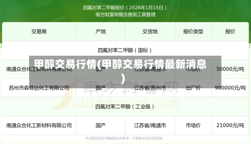 甲醇交易行情(甲醇交易行情最新消息)-第2张图片