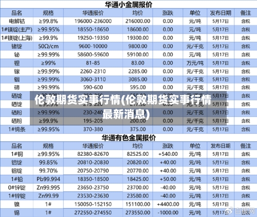 伦敦期货实事行情(伦敦期货实事行情最新消息)