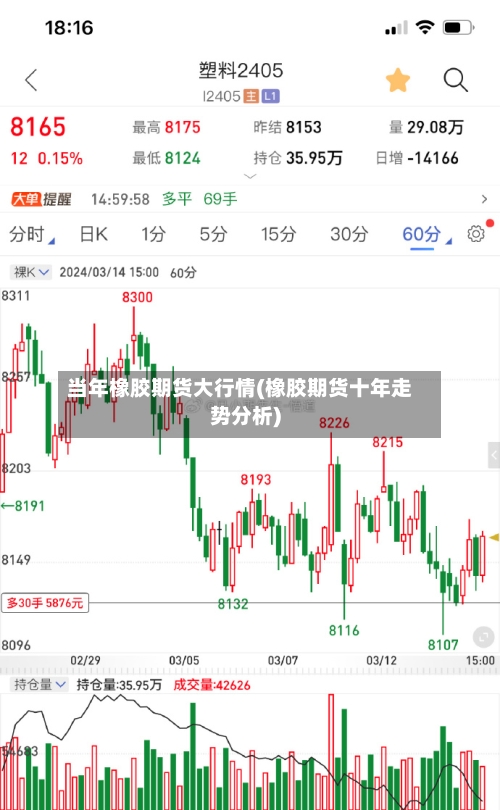 当年橡胶期货大行情(橡胶期货十年走势分析)
