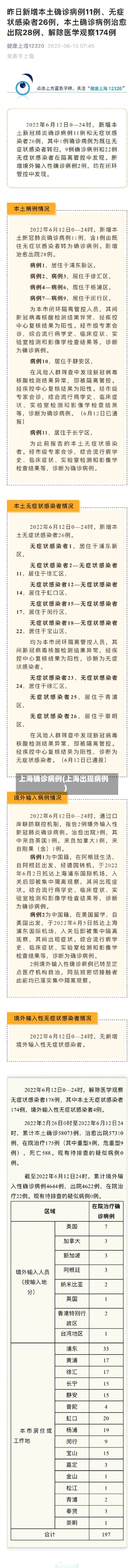 上海确诊病例(上海出现病例)