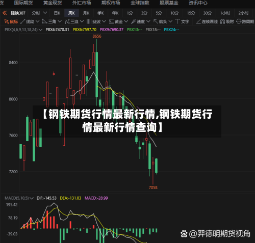 【钢铁期货行情最新行情,钢铁期货行情最新行情查询】