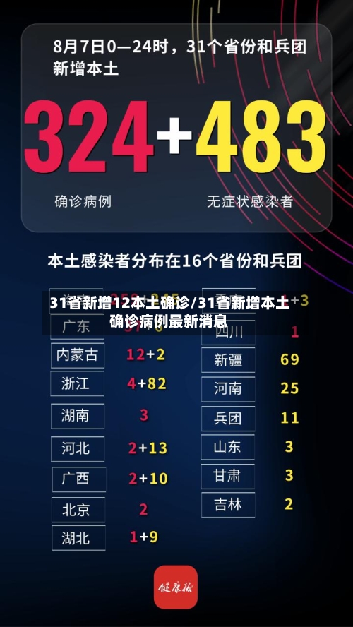 31省新增12本土确诊/31省新增本土确诊病例最新消息