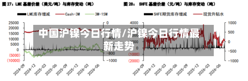 中国沪镍今日行情/沪镍今日行情最新走势