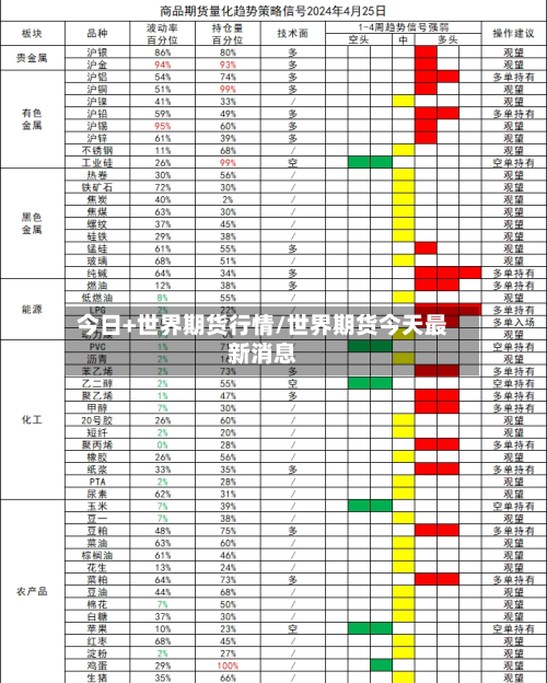 今日+世界期货行情/世界期货今天最新消息-第2张图片