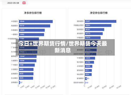 今日+世界期货行情/世界期货今天最新消息