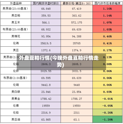 外盘豆粕行情(今晚外盘豆粕行情走势)