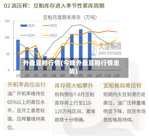 外盘豆粕行情(今晚外盘豆粕行情走势)-第3张图片