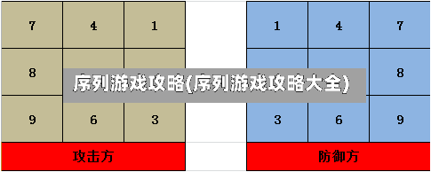 序列游戏攻略(序列游戏攻略大全)